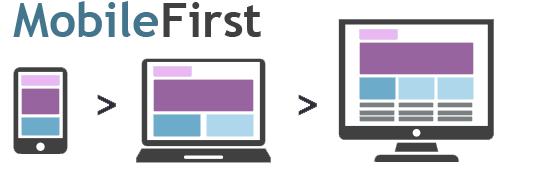 Mobile First